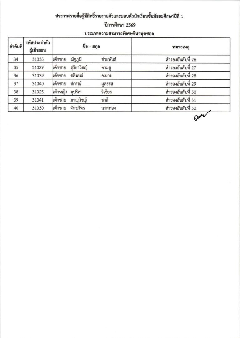 ประกาศผลการสอบคัดเลือก ม.1 (ประเภทความสามาร_compressed_page-0004