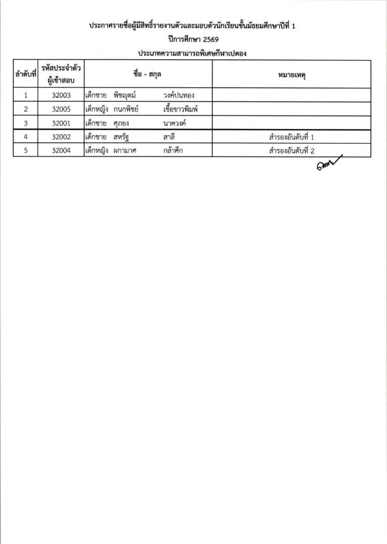 ประกาศผลการสอบคัดเลือก ม.1 (ประเภทความสามาร_compressed_page-0005
