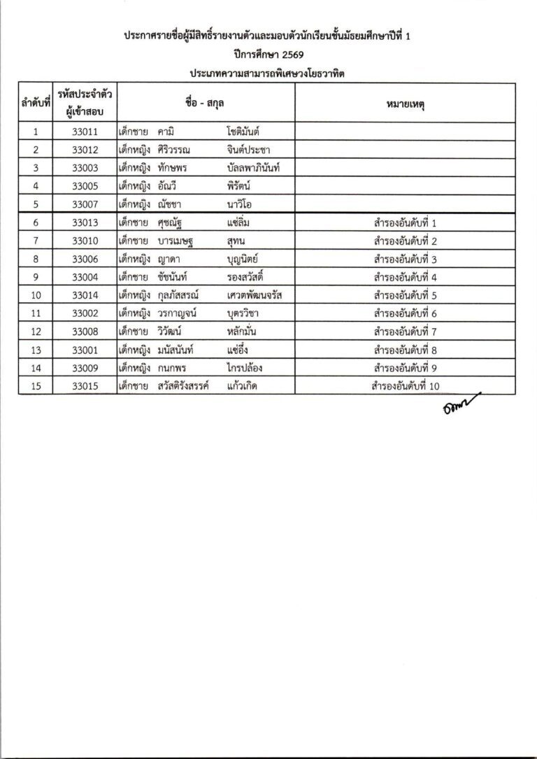 ประกาศผลการสอบคัดเลือก ม.1 (ประเภทความสามาร_compressed_page-0006