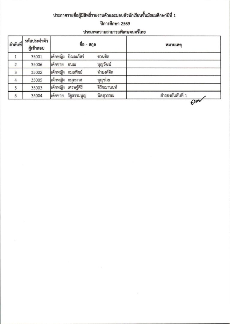 ประกาศผลการสอบคัดเลือก ม.1 (ประเภทความสามาร_compressed_page-0008