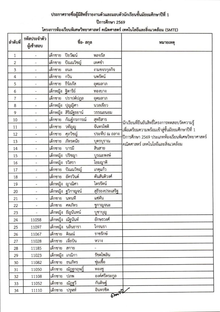 ประกาศผลการสอบคัดเลือก ม.1 (ประเภทห้องเรียน_compressed_page-0003