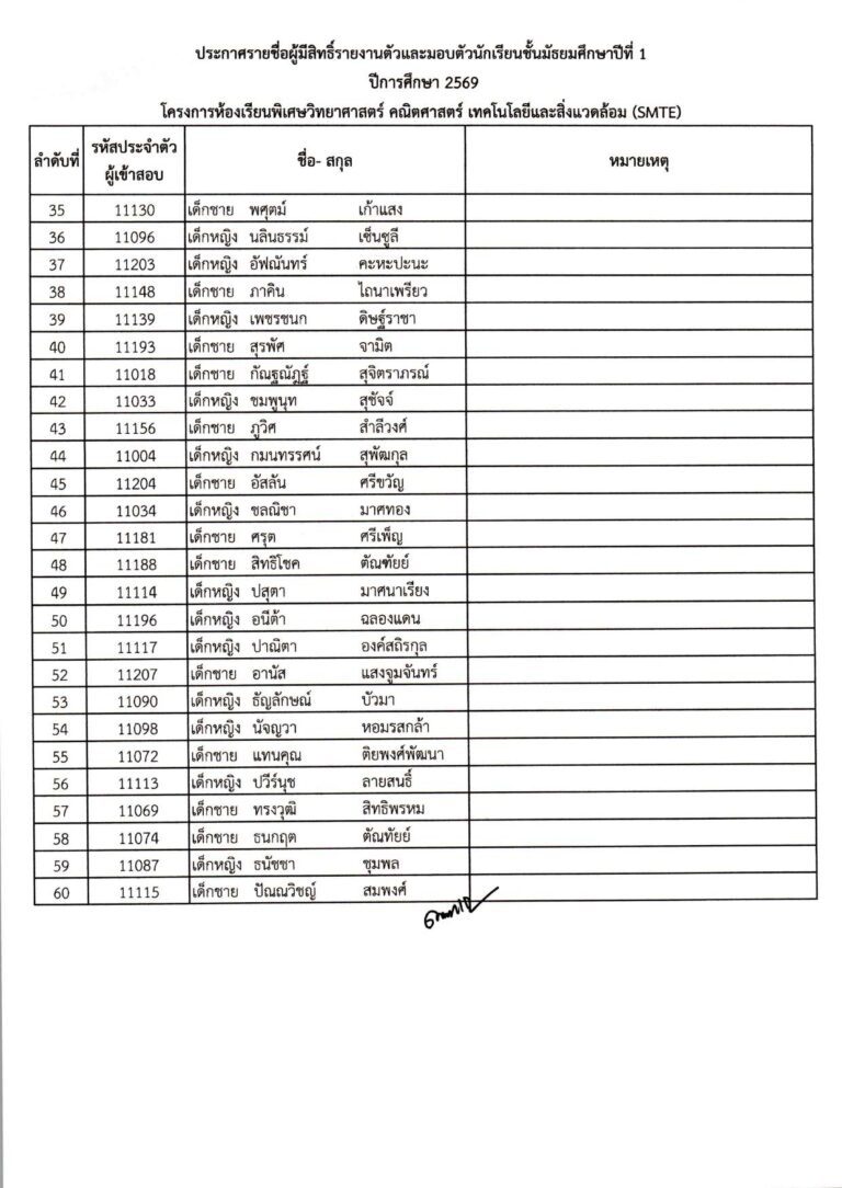 ประกาศผลการสอบคัดเลือก ม.1 (ประเภทห้องเรียน_compressed_page-0004