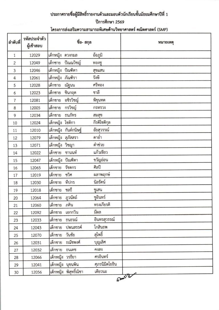 ประกาศผลการสอบคัดเลือก ม.1 (ประเภทห้องเรียน_compressed_page-0005