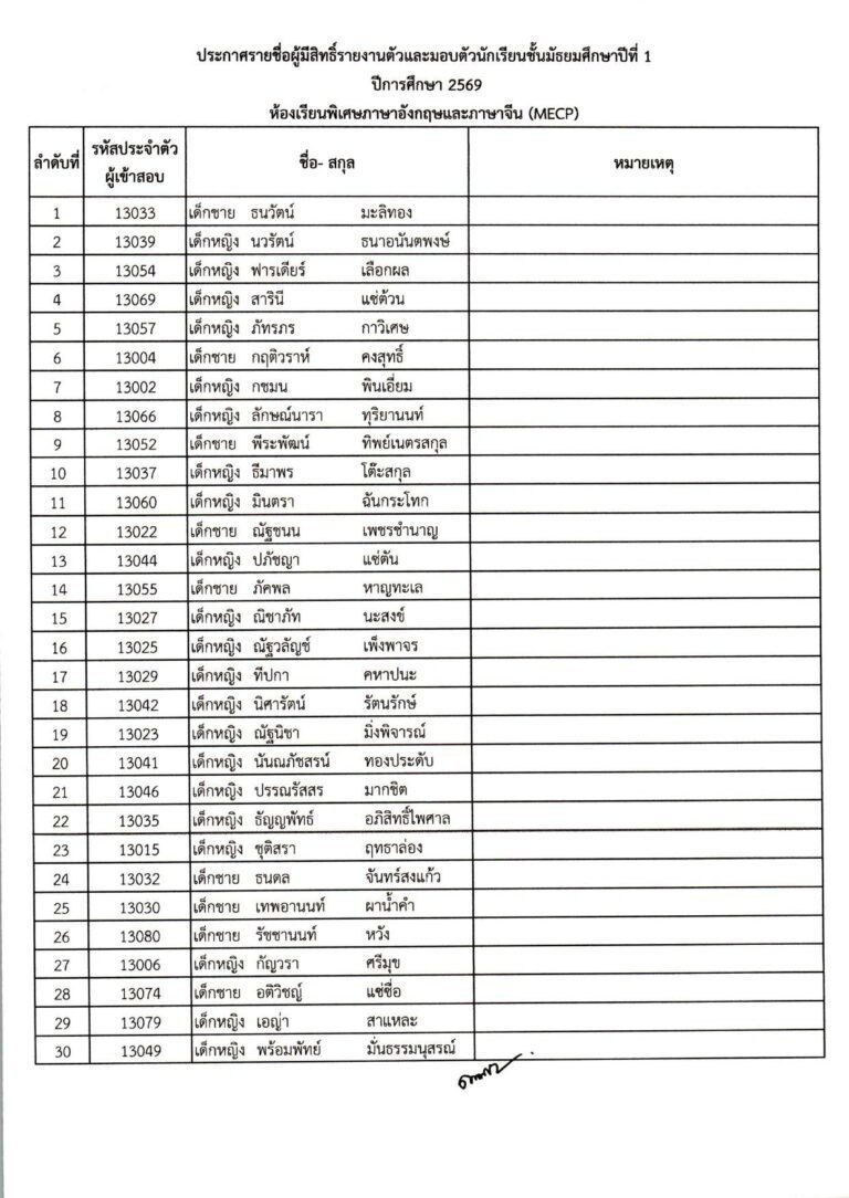 ประกาศผลการสอบคัดเลือก ม.1 (ประเภทห้องเรียน_compressed_page-0006