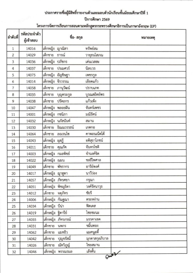 ประกาศผลการสอบคัดเลือก ม.1 (ประเภทห้องเรียน_compressed_page-0007