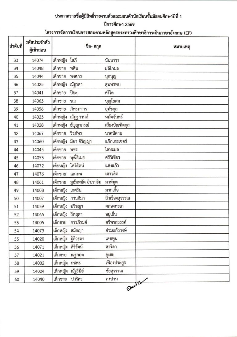 ประกาศผลการสอบคัดเลือก ม.1 (ประเภทห้องเรียน_compressed_page-0008