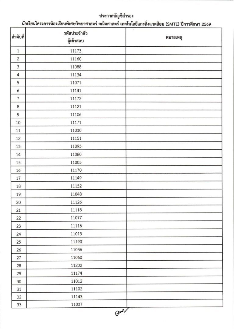 ประกาศผลการสอบคัดเลือก ม.1 (ประเภทห้องเรียน_compressed_page-0009