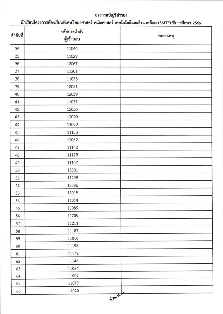 ประกาศผลการสอบคัดเลือก ม.1 (ประเภทห้องเรียน_compressed_page-0010