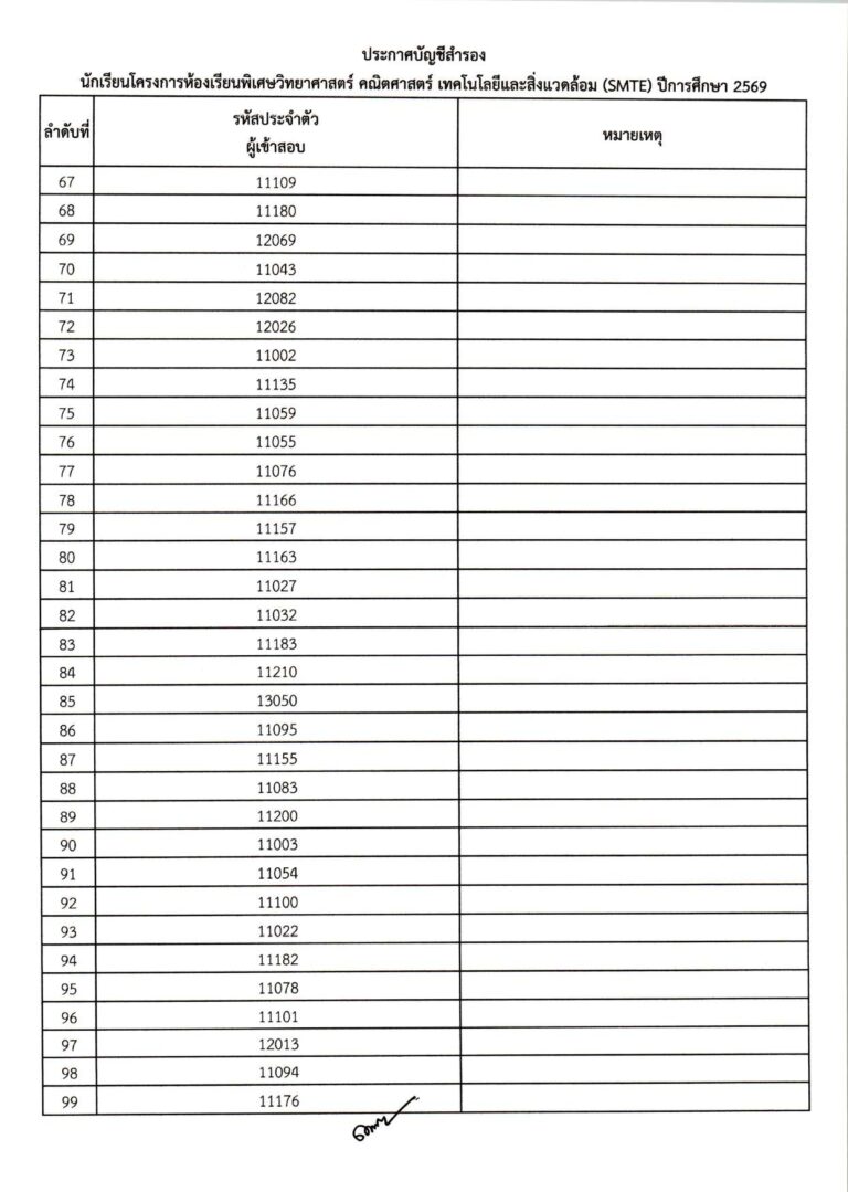 ประกาศผลการสอบคัดเลือก ม.1 (ประเภทห้องเรียน_compressed_page-0011