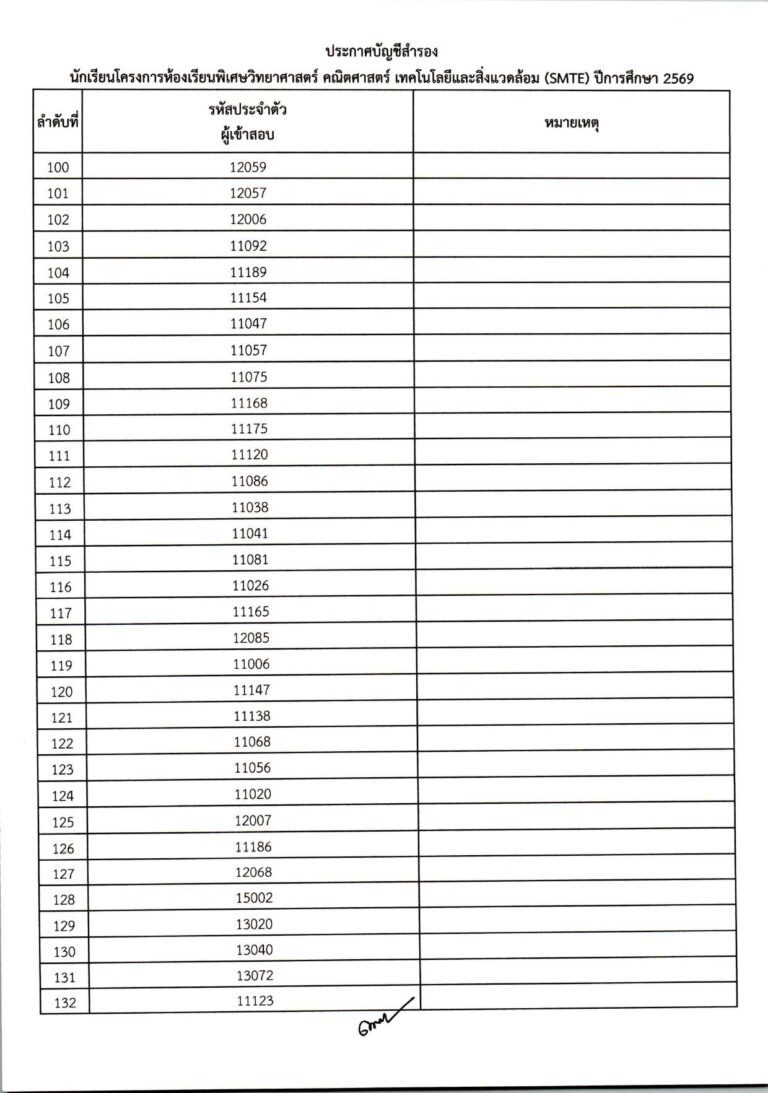 ประกาศผลการสอบคัดเลือก ม.1 (ประเภทห้องเรียน_compressed_page-0012
