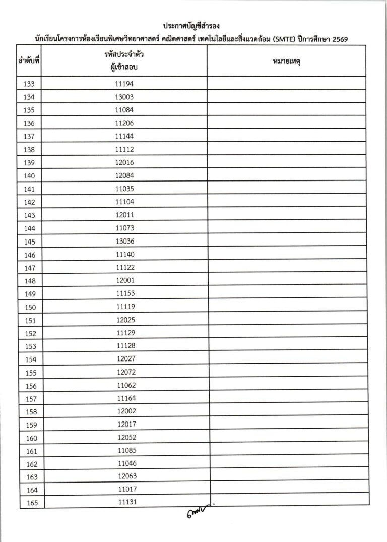 ประกาศผลการสอบคัดเลือก ม.1 (ประเภทห้องเรียน_compressed_page-0013