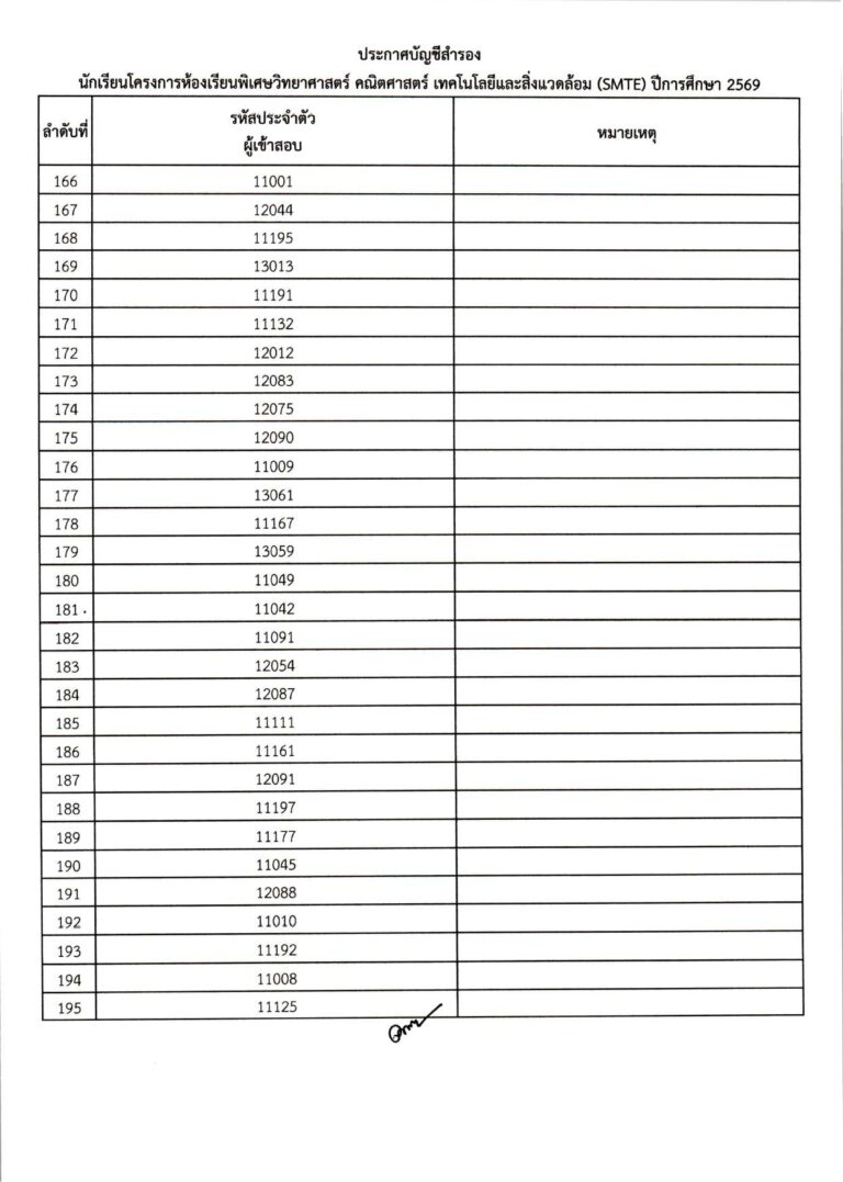 ประกาศผลการสอบคัดเลือก ม.1 (ประเภทห้องเรียน_compressed_page-0014