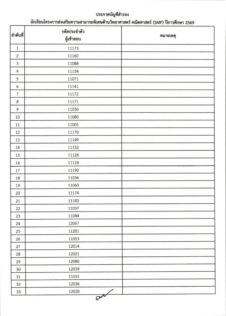 ประกาศผลการสอบคัดเลือก ม.1 (ประเภทห้องเรียน_compressed_page-0015