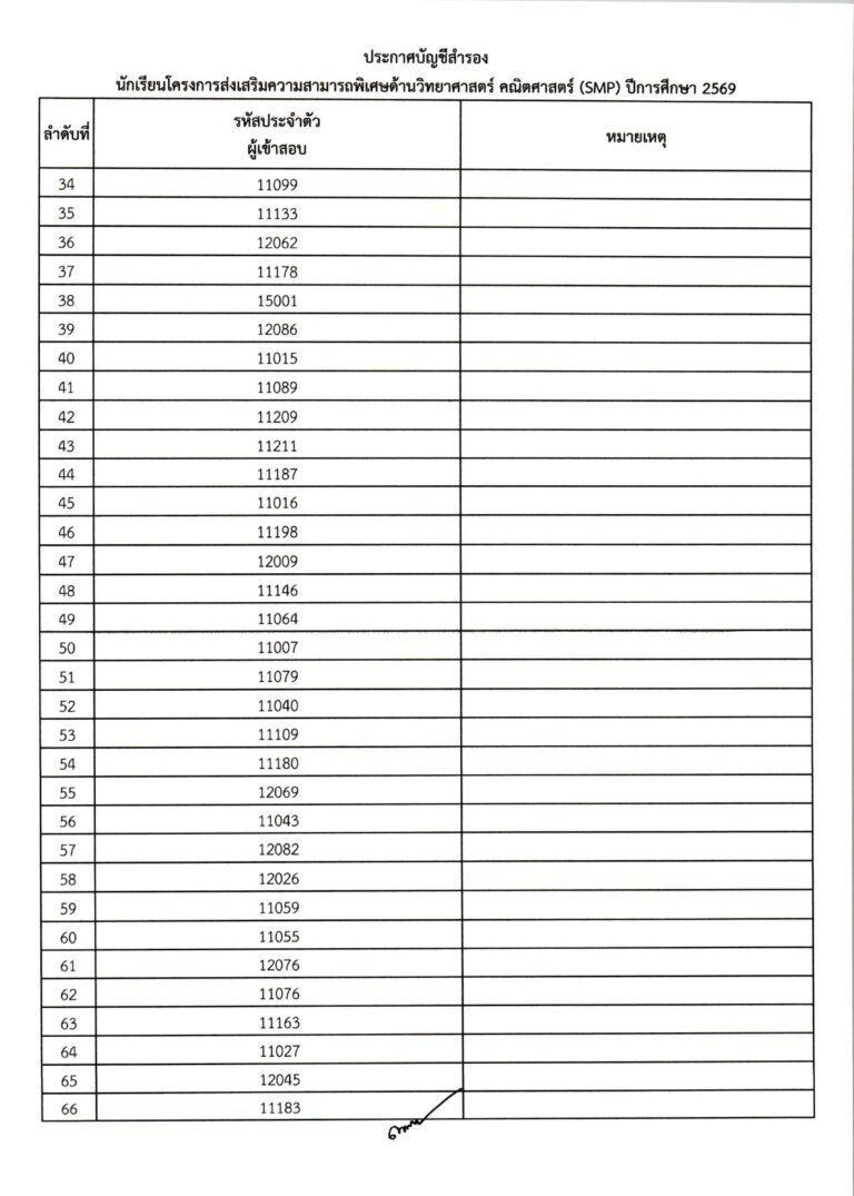 ประกาศผลการสอบคัดเลือก ม.1 (ประเภทห้องเรียน_compressed_page-0016