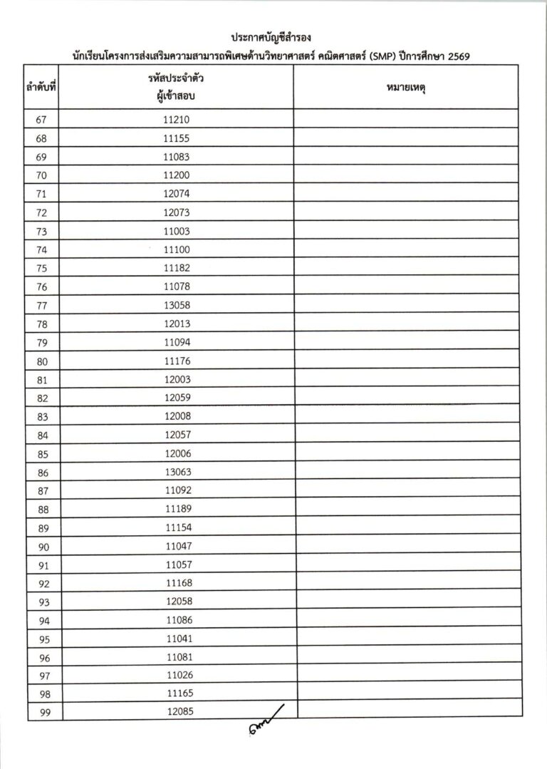 ประกาศผลการสอบคัดเลือก ม.1 (ประเภทห้องเรียน_compressed_page-0017