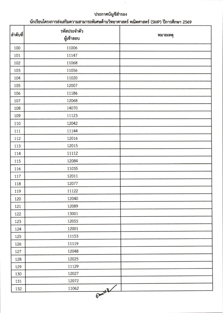 ประกาศผลการสอบคัดเลือก ม.1 (ประเภทห้องเรียน_compressed_page-0018