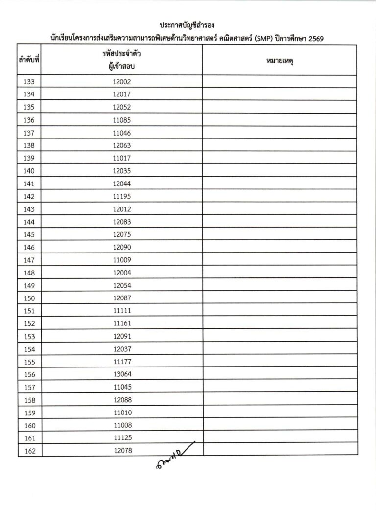 ประกาศผลการสอบคัดเลือก ม.1 (ประเภทห้องเรียน_compressed_page-0019