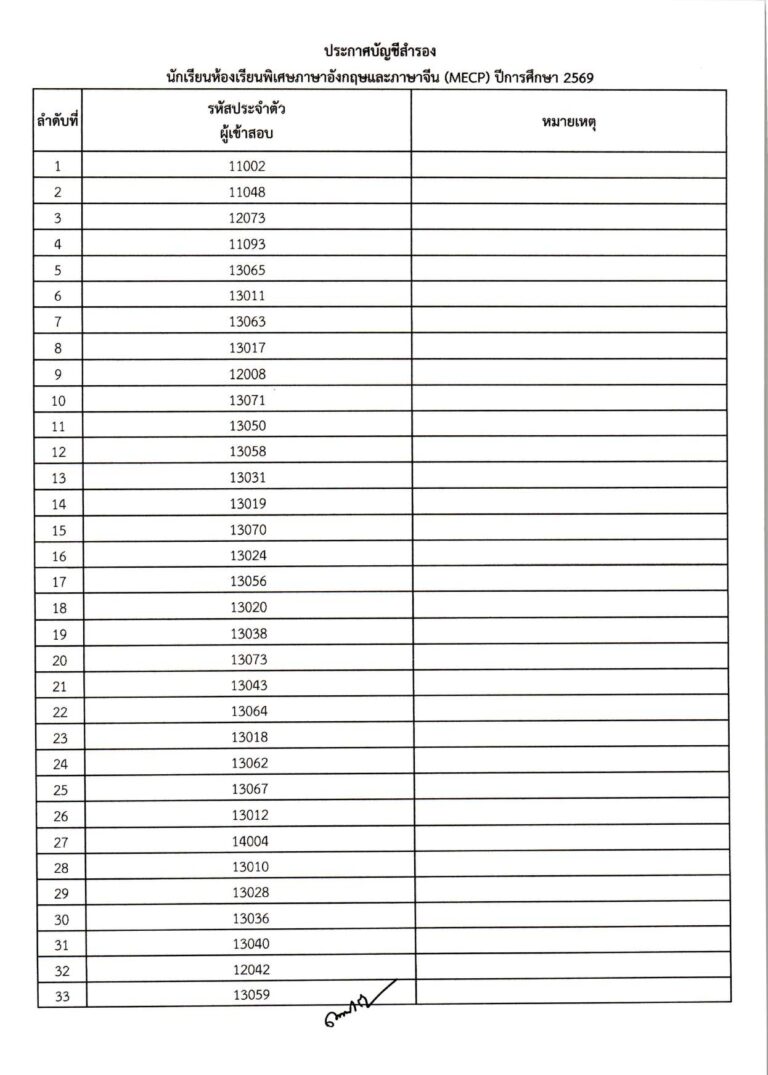 ประกาศผลการสอบคัดเลือก ม.1 (ประเภทห้องเรียน_compressed_page-0020