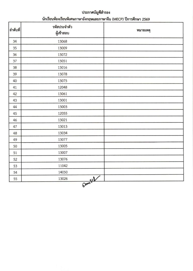 ประกาศผลการสอบคัดเลือก ม.1 (ประเภทห้องเรียน_compressed_page-0021