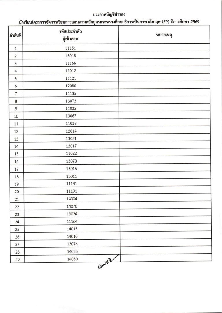 ประกาศผลการสอบคัดเลือก ม.1 (ประเภทห้องเรียน_compressed_page-0022