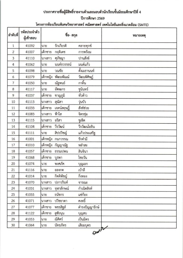 ประกาศผลการสอบคัดเลือก ม.4 (ประเภทห้องเรียน_compressed_page-0003