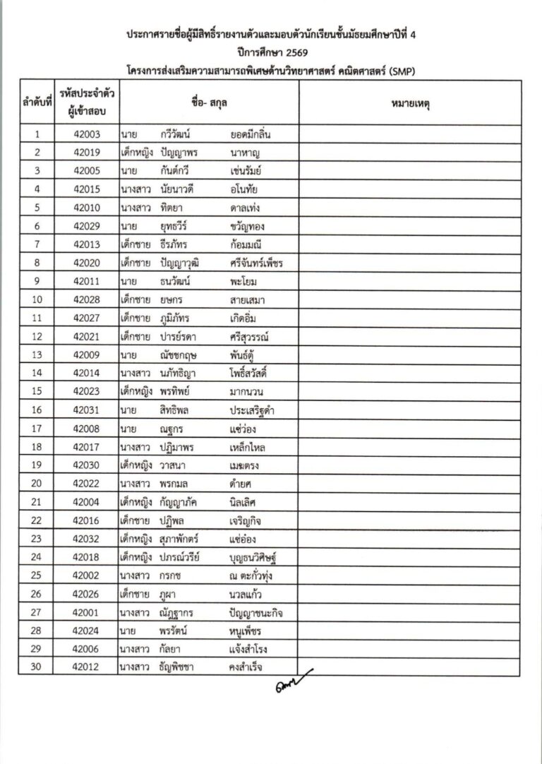 ประกาศผลการสอบคัดเลือก ม.4 (ประเภทห้องเรียน_compressed_page-0004