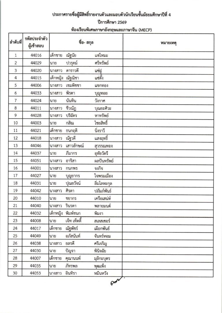 ประกาศผลการสอบคัดเลือก ม.4 (ประเภทห้องเรียน_compressed_page-0005