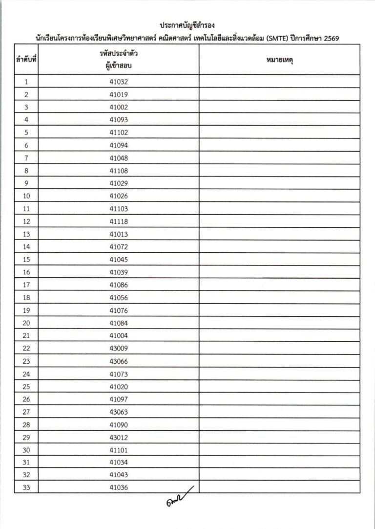 ประกาศผลการสอบคัดเลือก ม.4 (ประเภทห้องเรียน_compressed_page-0007