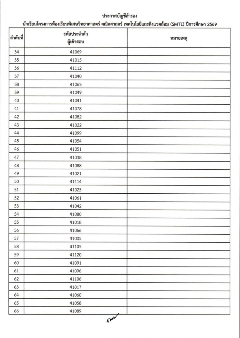 ประกาศผลการสอบคัดเลือก ม.4 (ประเภทห้องเรียน_compressed_page-0008
