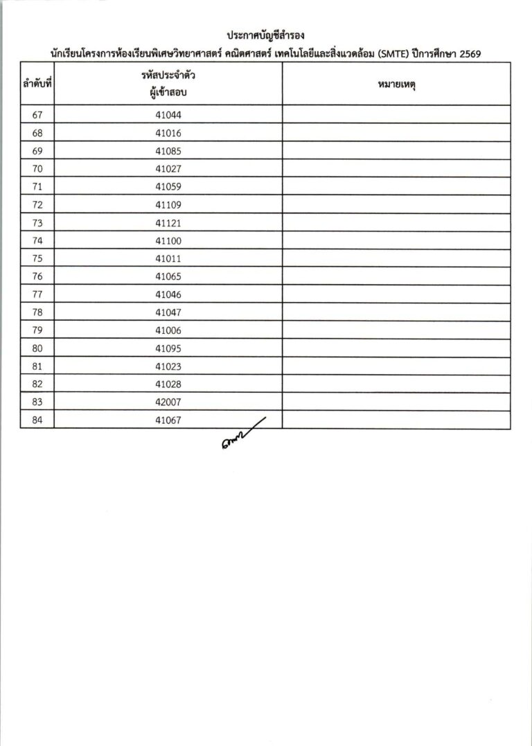 ประกาศผลการสอบคัดเลือก ม.4 (ประเภทห้องเรียน_compressed_page-0009