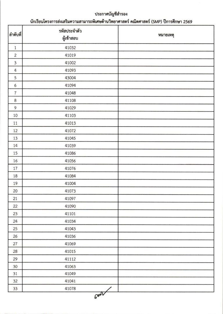 ประกาศผลการสอบคัดเลือก ม.4 (ประเภทห้องเรียน_compressed_page-0010