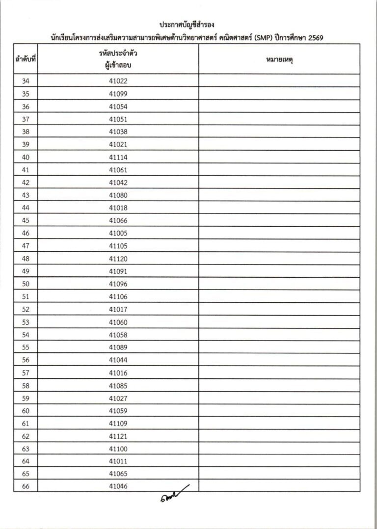 ประกาศผลการสอบคัดเลือก ม.4 (ประเภทห้องเรียน_compressed_page-0011