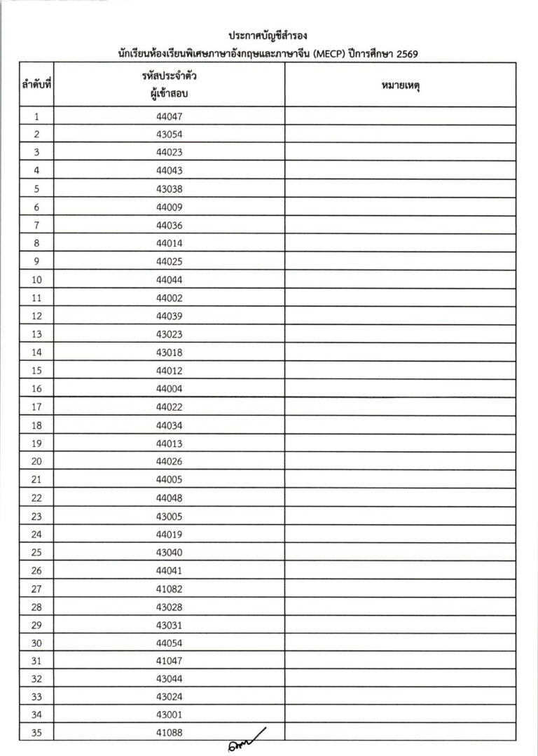 ประกาศผลการสอบคัดเลือก ม.4 (ประเภทห้องเรียน_compressed_page-0013