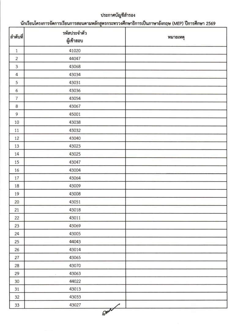 ประกาศผลการสอบคัดเลือก ม.4 (ประเภทห้องเรียน_compressed_page-0014