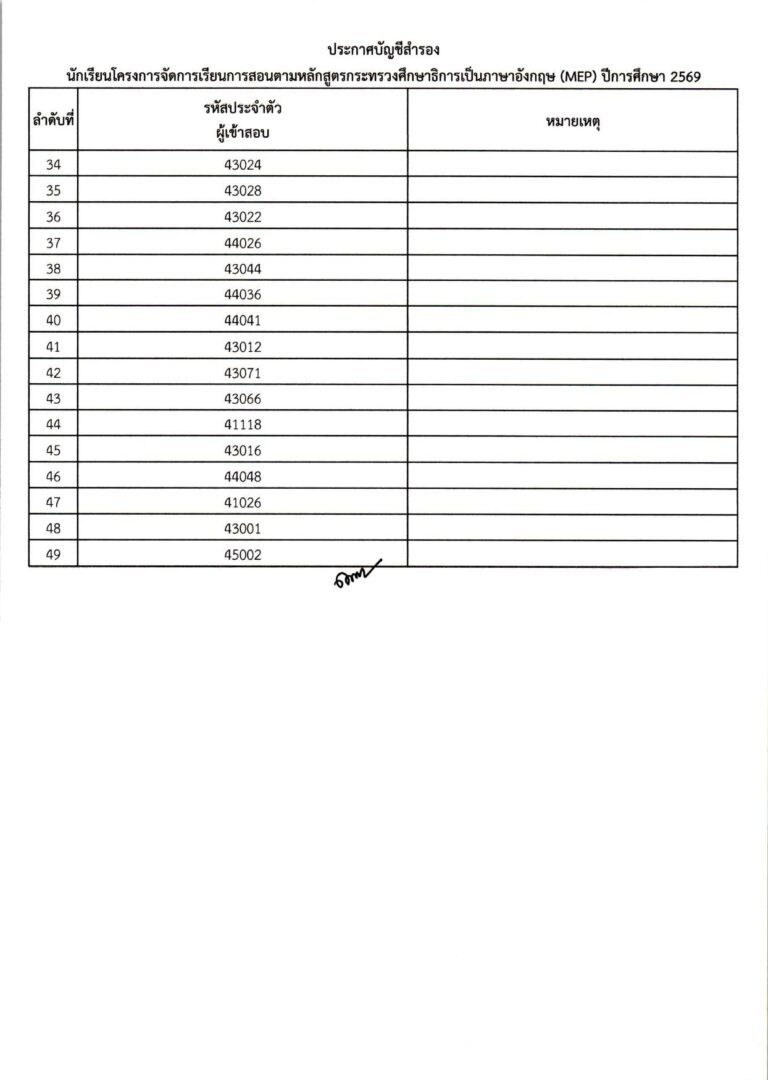ประกาศผลการสอบคัดเลือก ม.4 (ประเภทห้องเรียน_compressed_page-0015