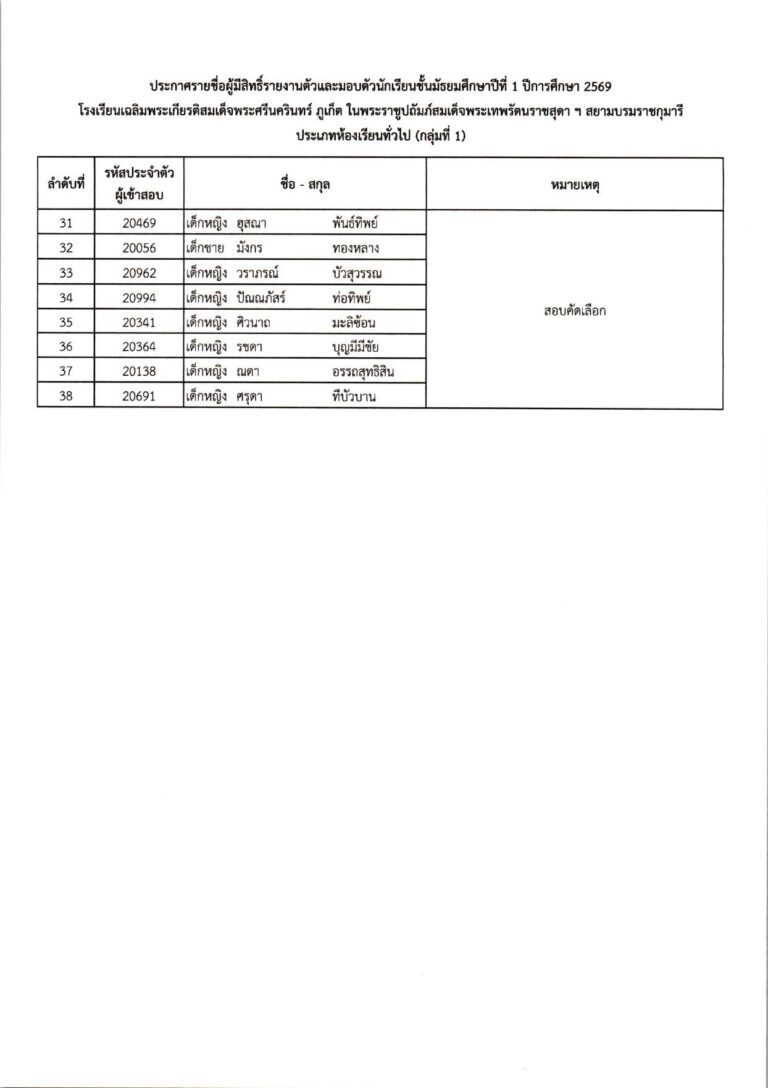 ประกาศผลการสอบคัดเลือก ม.1 (ประเภทห้องเรียน_c_page-0004