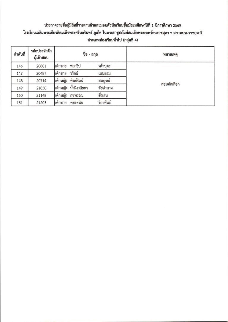 ประกาศผลการสอบคัดเลือก ม.1 (ประเภทห้องเรียน_c_page-0010