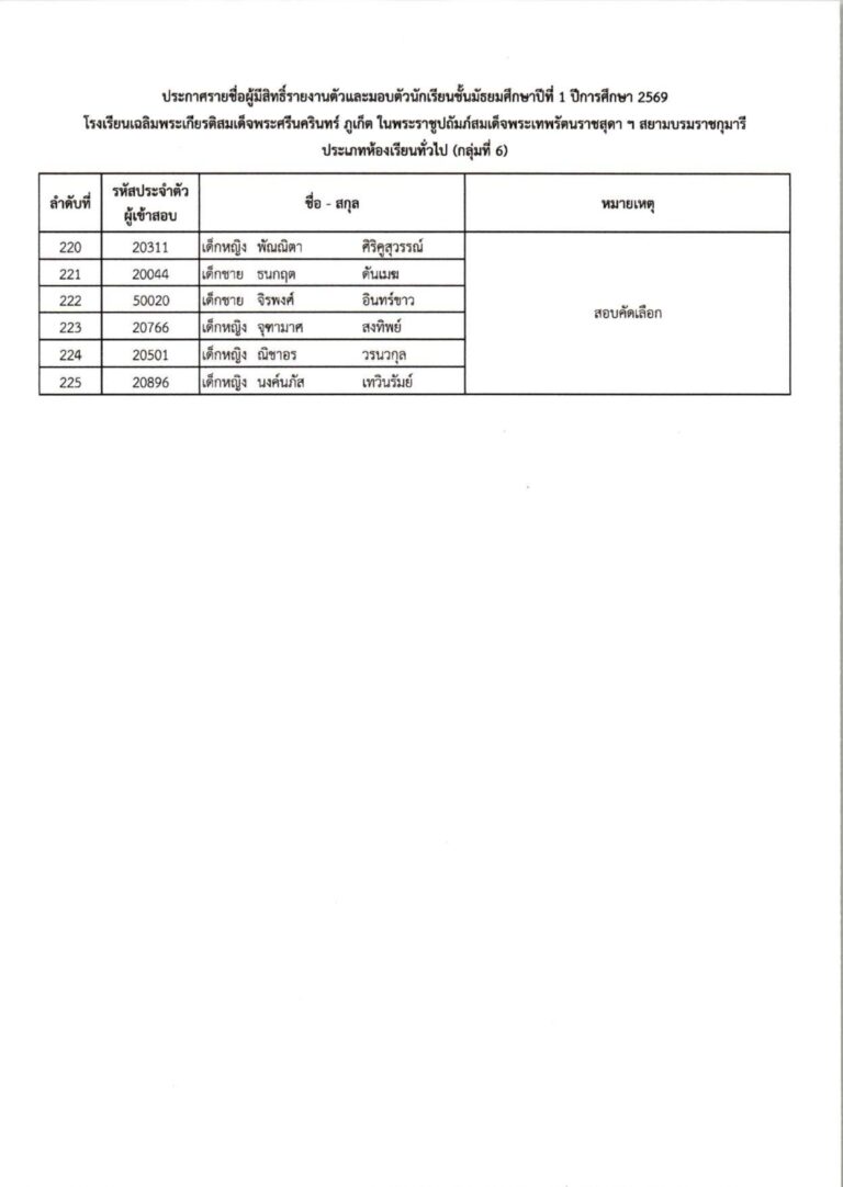 ประกาศผลการสอบคัดเลือก ม.1 (ประเภทห้องเรียน_c_page-0014