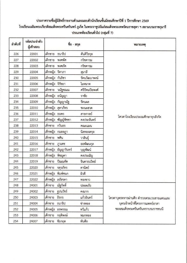ประกาศผลการสอบคัดเลือก ม.1 (ประเภทห้องเรียน_c_page-0015