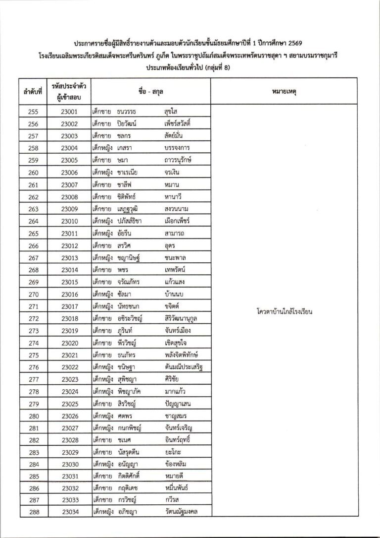ประกาศผลการสอบคัดเลือก ม.1 (ประเภทห้องเรียน_c_page-0016