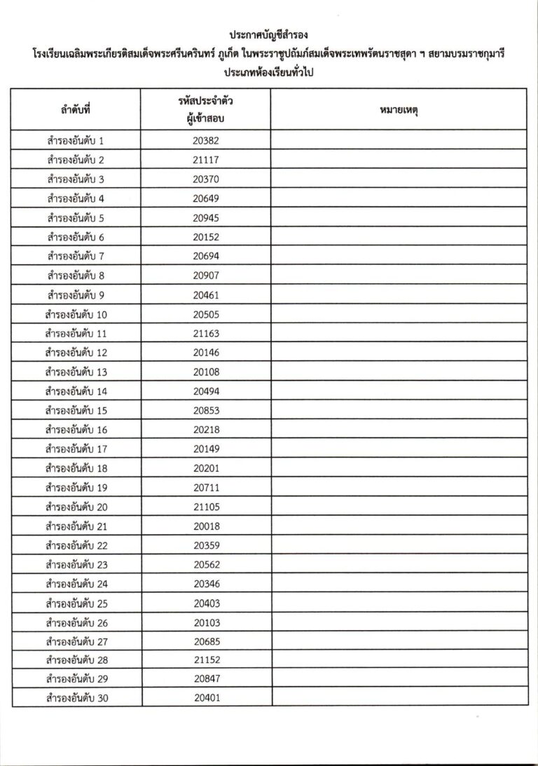 ประกาศผลการสอบคัดเลือก ม.1 (ประเภทห้องเรียน_c_page-0017
