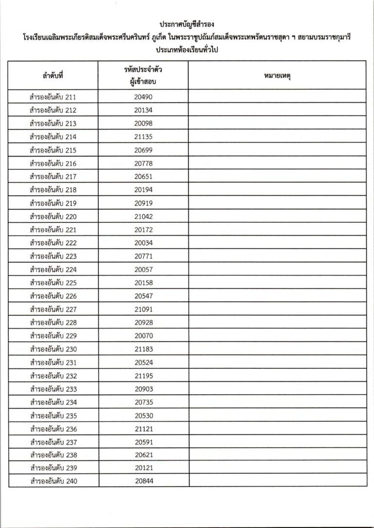 ประกาศผลการสอบคัดเลือก ม.1 (ประเภทห้องเรียน_c_page-0024