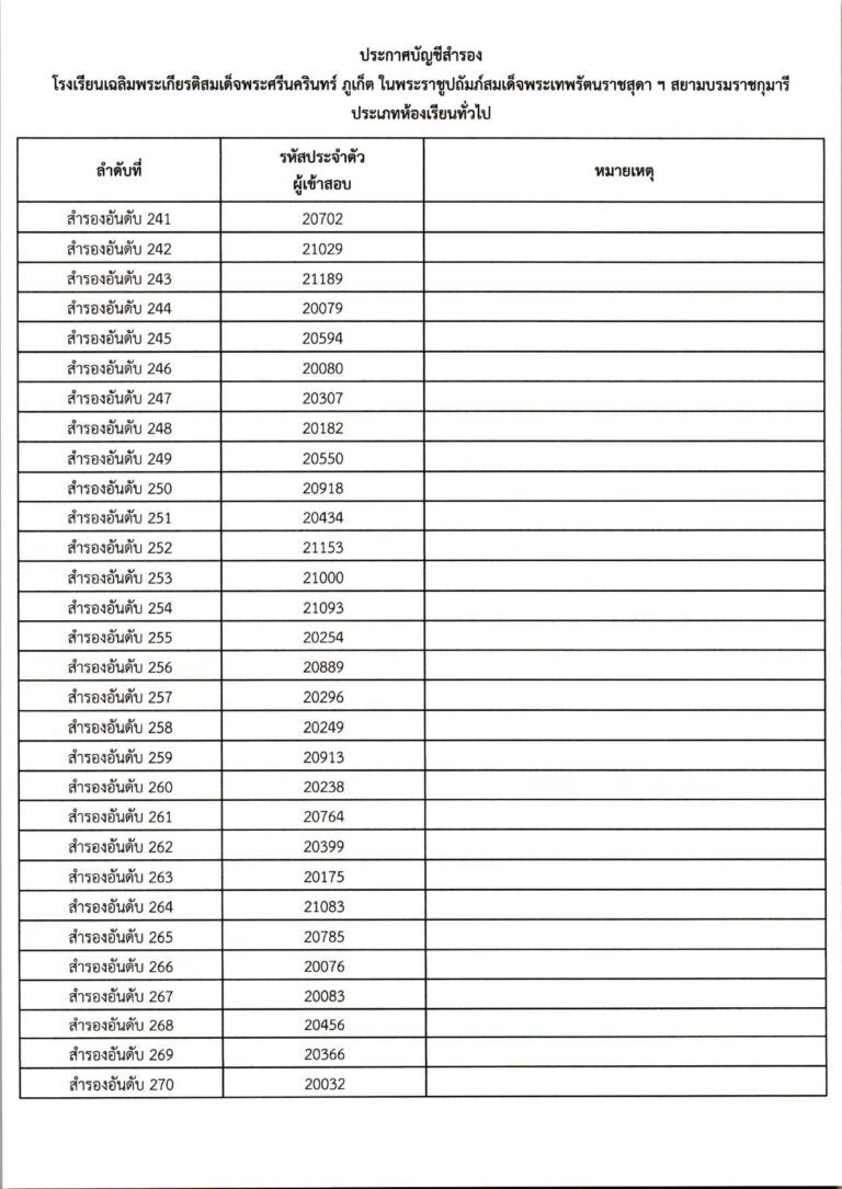 ประกาศผลการสอบคัดเลือก ม.1 (ประเภทห้องเรียน_c_page-0025