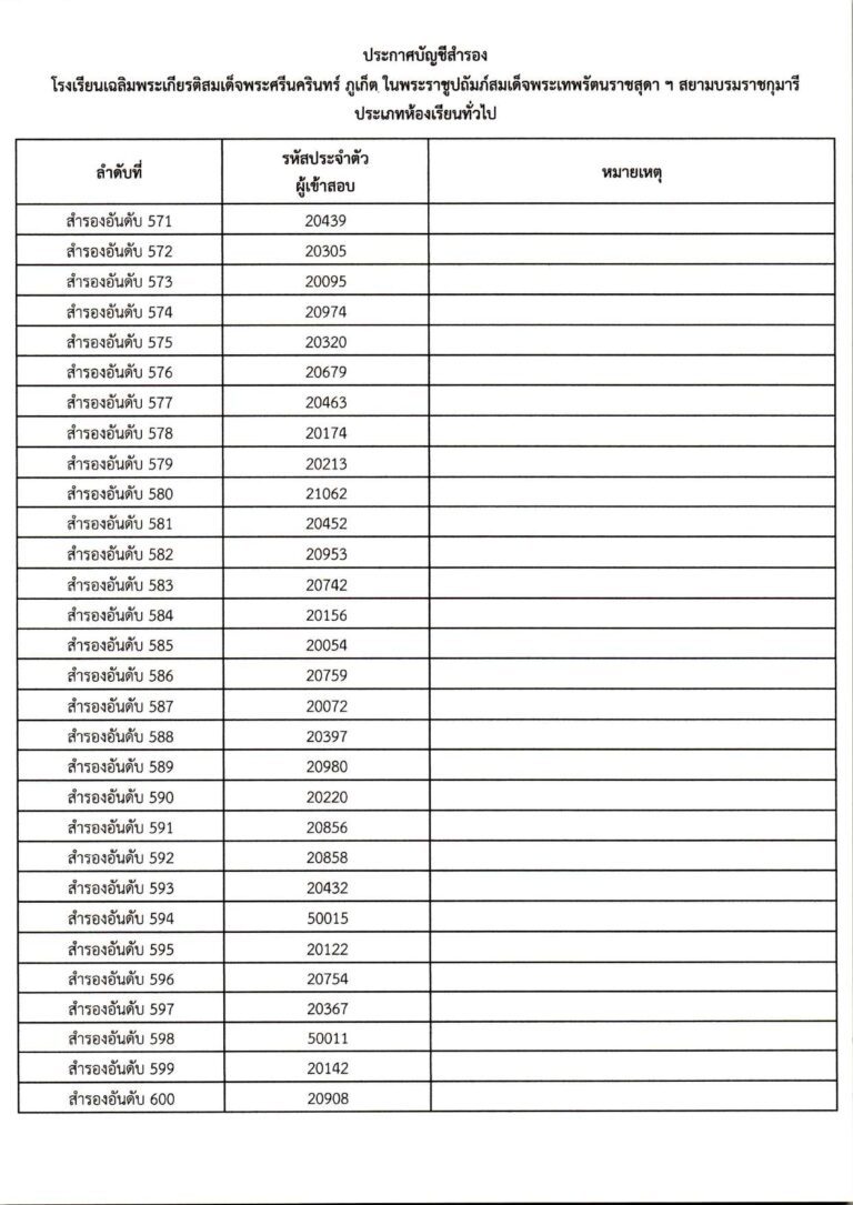 ประกาศผลการสอบคัดเลือก ม.1 (ประเภทห้องเรียน_c_page-0036