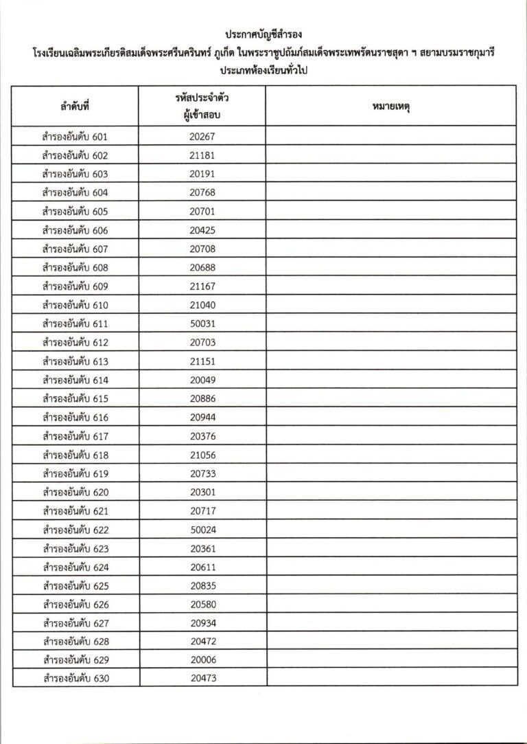 ประกาศผลการสอบคัดเลือก ม.1 (ประเภทห้องเรียน_c_page-0037