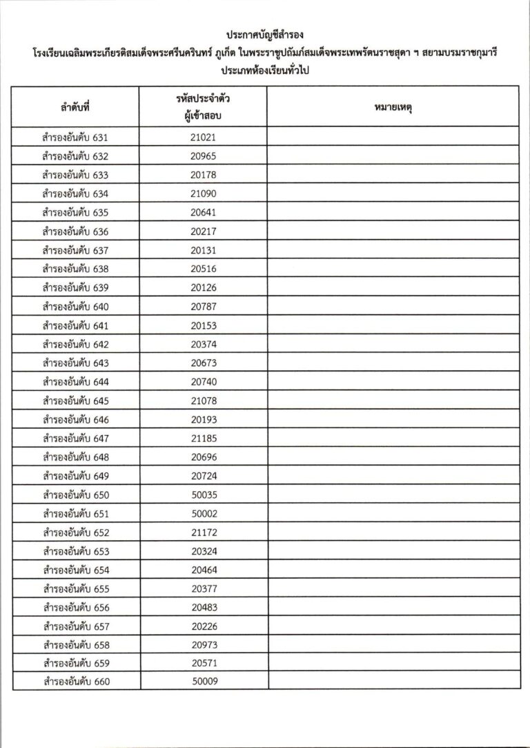ประกาศผลการสอบคัดเลือก ม.1 (ประเภทห้องเรียน_c_page-0038