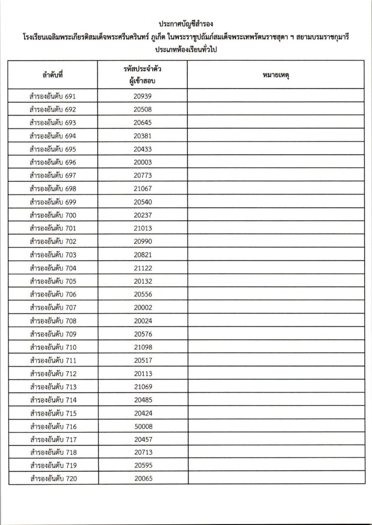 ประกาศผลการสอบคัดเลือก ม.1 (ประเภทห้องเรียน_c_page-0040