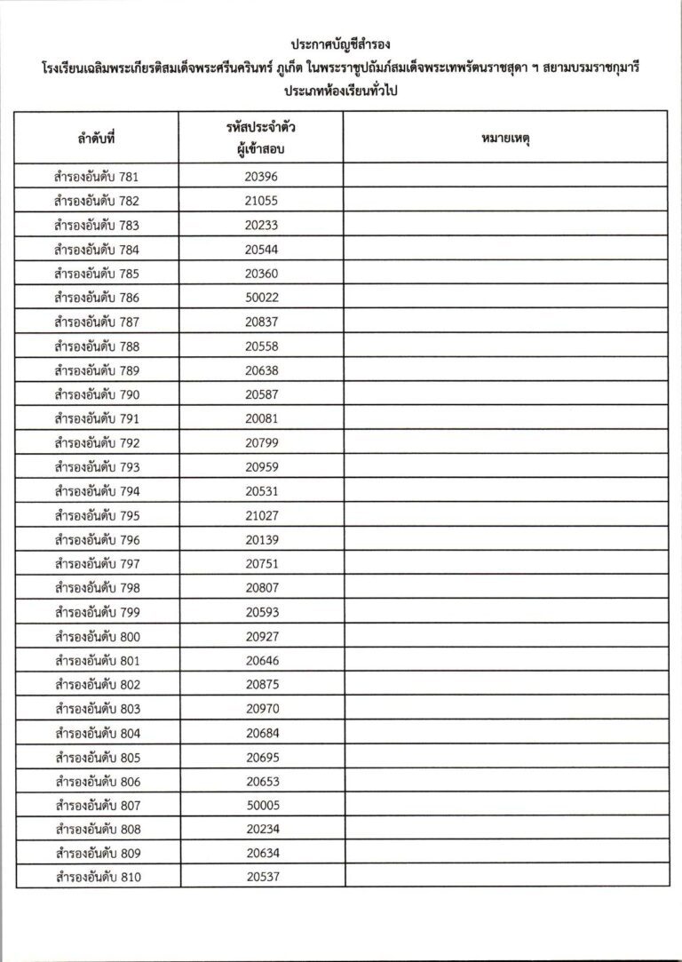 ประกาศผลการสอบคัดเลือก ม.1 (ประเภทห้องเรียน_c_page-0043