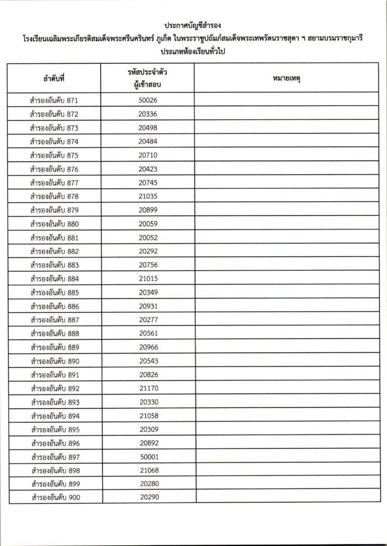 ประกาศผลการสอบคัดเลือก ม.1 (ประเภทห้องเรียน_c_page-0046
