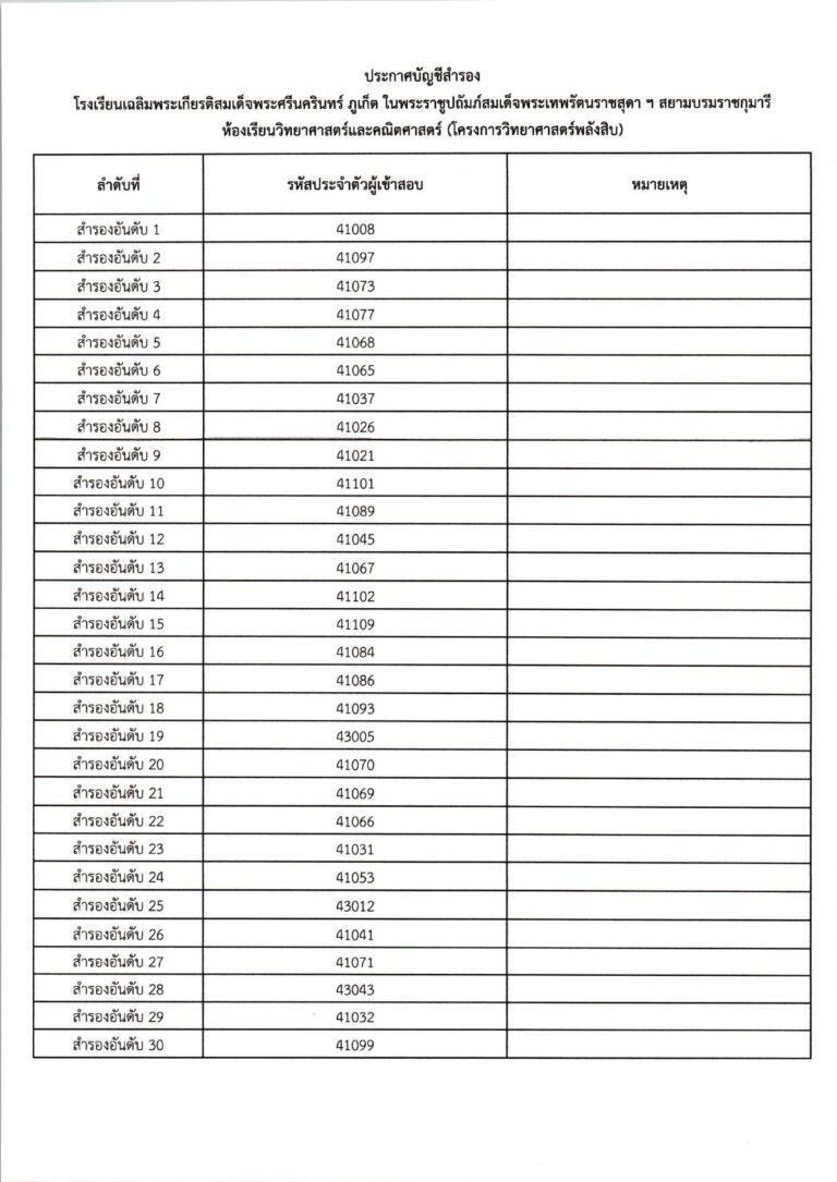 ประกาศผลการสอบคัดเลือก ม.4 (ประเภทห้องเรียน_c_page-0004